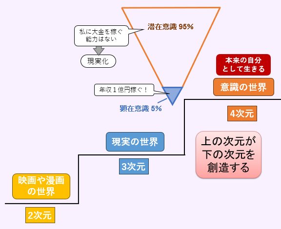 潜在意識